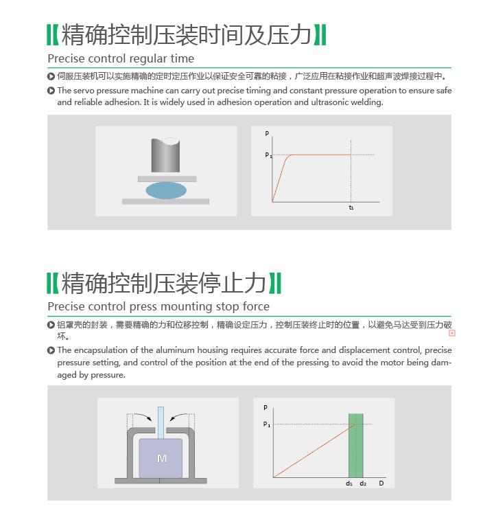 臺式伺服壓裝機